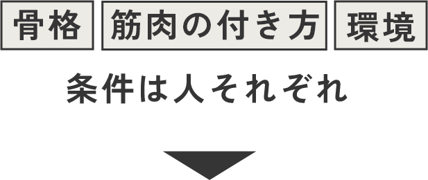 骨格・筋肉の付き方・環境＿条件は人それぞれ