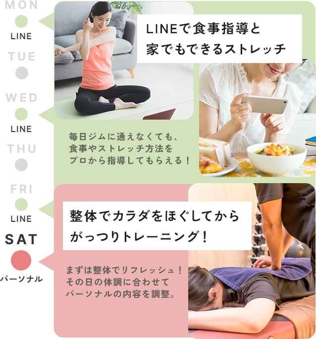 LINEで食事指導と家でもできるストレッチ・整体でカラダをほぐしてから
        がっつりトレーニング！