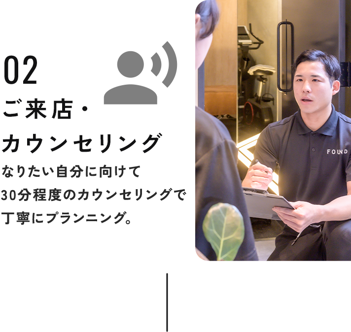 02ご来店・ カウンセリング：なりたい自分に向けて30分程度のカウンセリングで
            丁寧にプランニング。