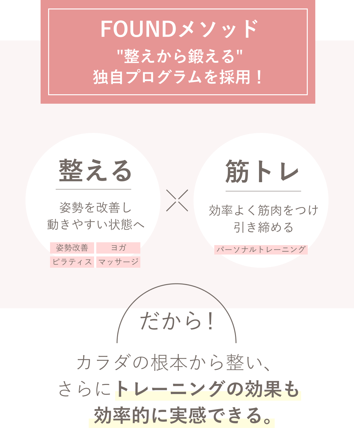 FOUNDの独自メソッド
