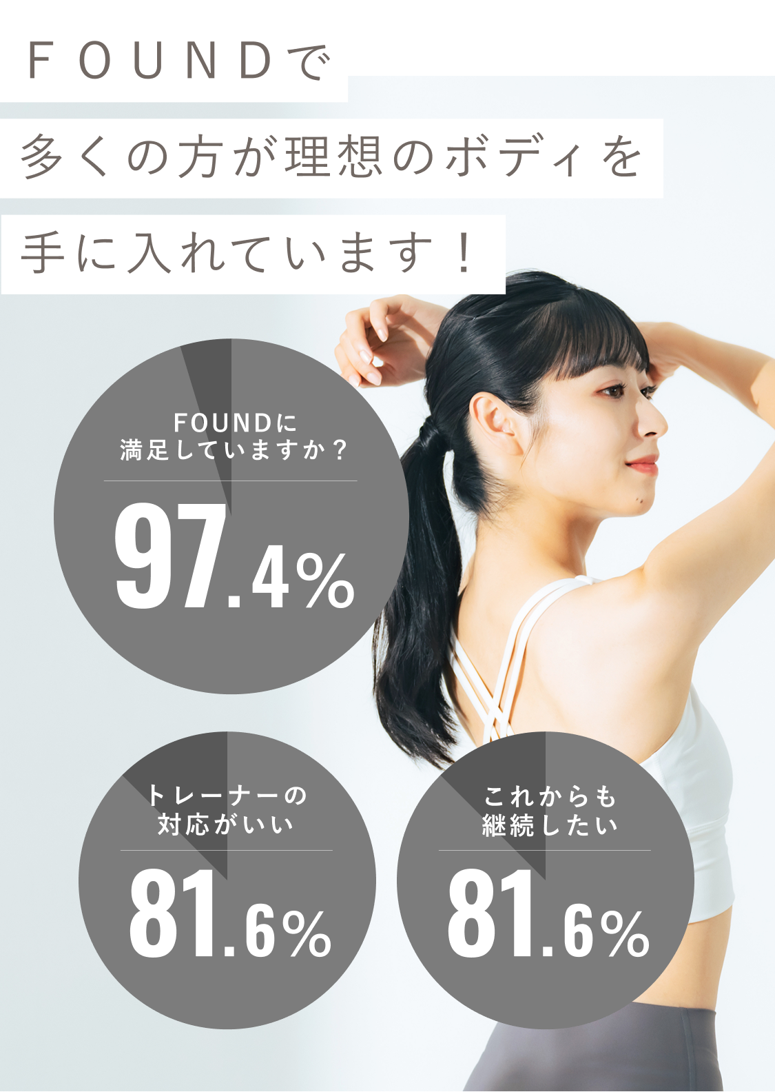 利用者アンケート結果