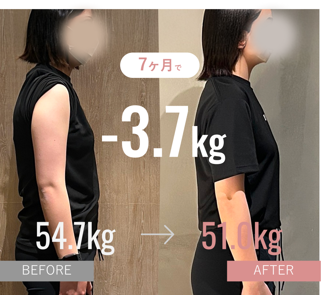 7ヶ月で-3.7kg