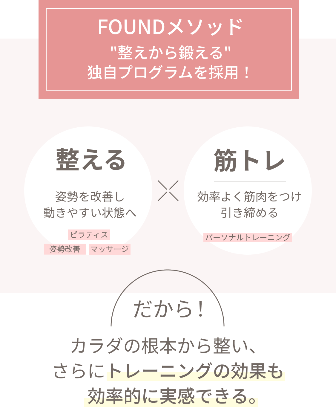 FOUNDの独自メソッド